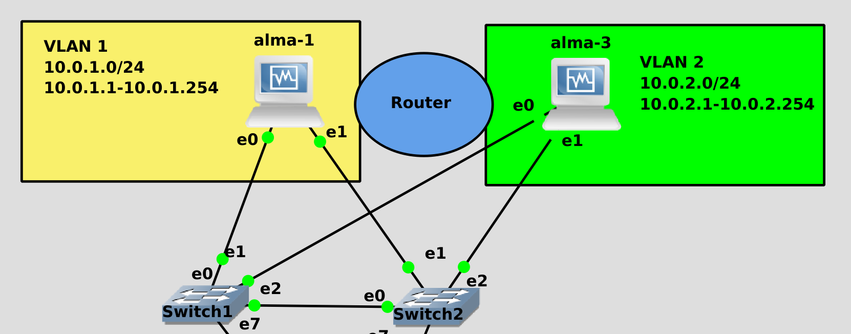 Разбить сеть. Как разделить сеть на подсети. Подсеть http://10.8.0.1/24. ПК С подсети 1.0 должны видеть подсети 2.0 и 3.0. Broadcast default GW маски подсети.